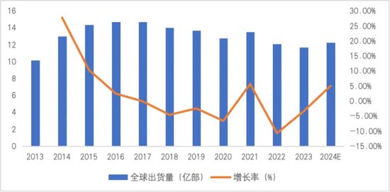 免费配资炒股入 连续亏损近4年，董监高频频辞职，3C领域节节败退的捷荣技术转战新能源是病急乱投医？