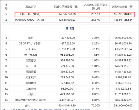 股市如何配资 赛芯电子IPO折戟三折出售背后：歌尔股份投资是否血亏 兆易创新是否买“包袱”