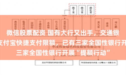 微信股票配资 国有大行又出手，交通银行上调借记卡支付宝快捷支付限额，已有三家全国性银行开展“提额行动”