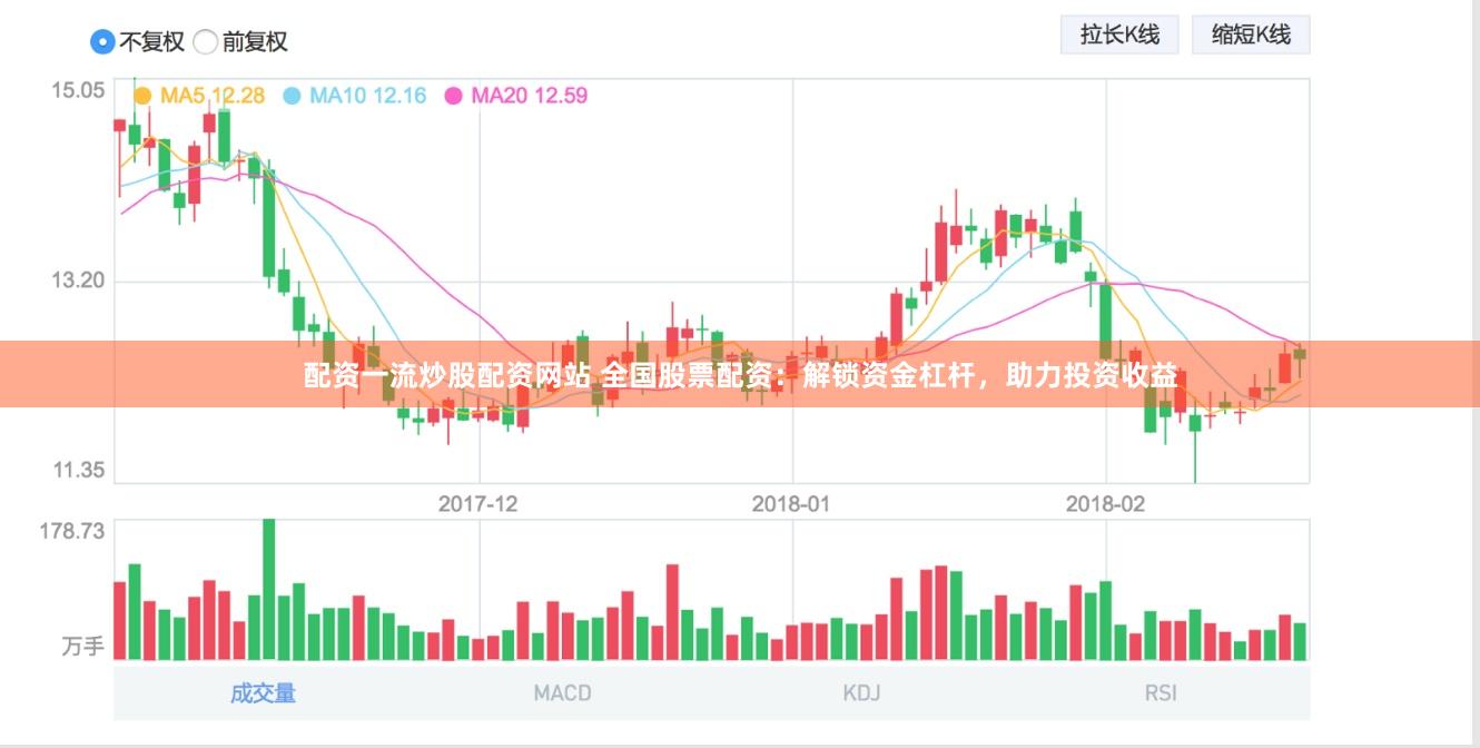 配资一流炒股配资网站 全国股票配资：解锁资金杠杆，助力投资收益