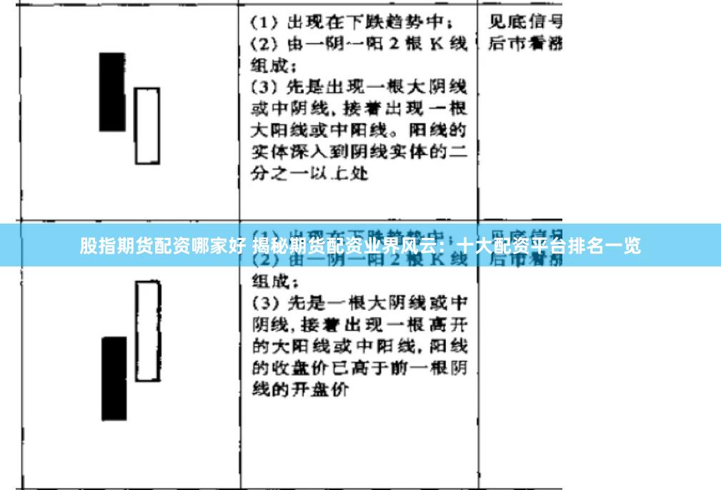 股指期货配资哪家好 揭秘期货配资业界风云：十大配资平台排名一览