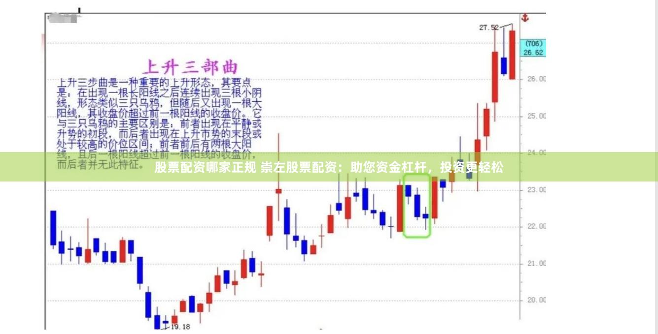 股票配资哪家正规 崇左股票配资：助您资金杠杆，投资更轻松