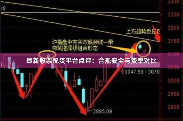 最新股票配资平台点评：合规安全与费率对比