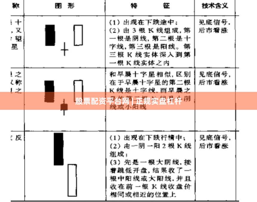 股票配资平台网 | 正规实盘杠杆