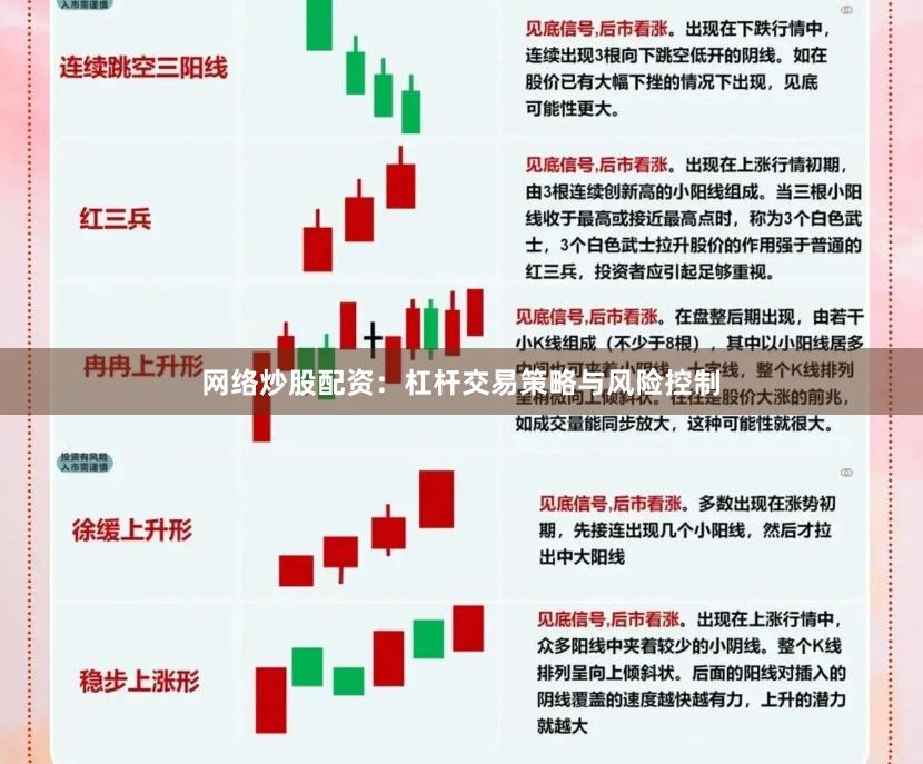 网络炒股配资：杠杆交易策略与风险控制