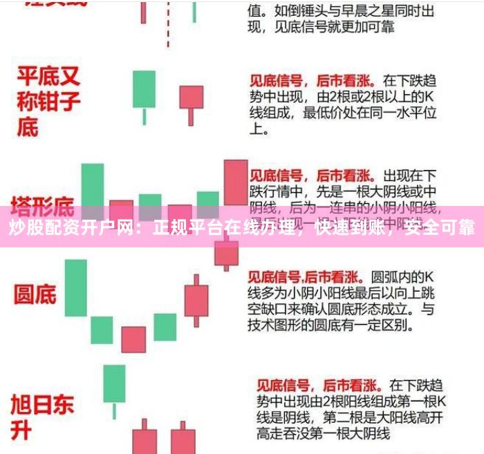 炒股配资开户网：正规平台在线办理，快速到账，安全可靠