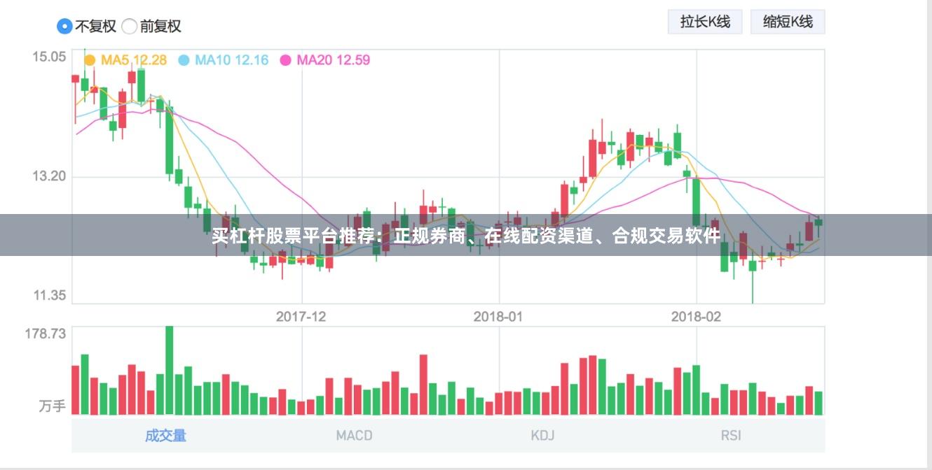 买杠杆股票平台推荐：正规券商、在线配资渠道、合规交易软件